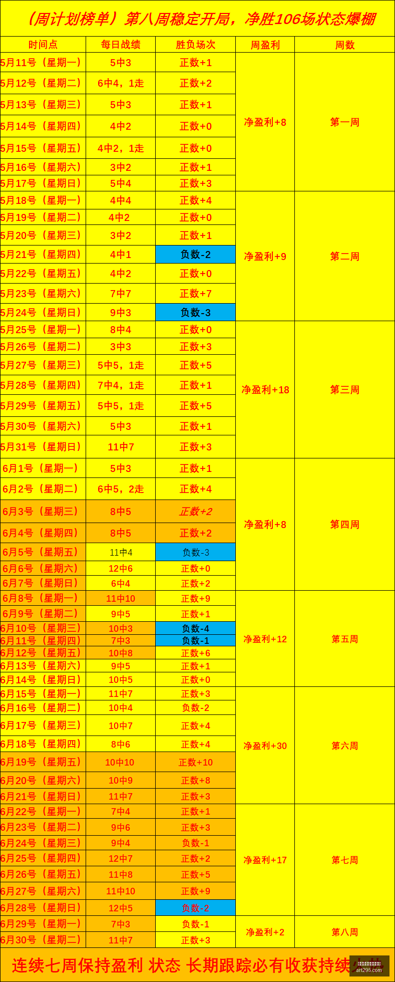 攻略连续,周稳中求胜,必胜策略大,百家乐在线官方网站,线上百家乐,百家乐游戏,真人百家乐,百家乐技巧,百家乐策略,在线赌场,网络博彩,线上赌场