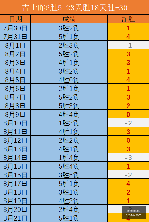 杰伦布朗教,人四大巨星,携手无难度,百家乐在线官方网站,线上百家乐,百家乐游戏,真人百家乐,百家乐技巧,百家乐策略,在线赌场,网络博彩,线上赌场