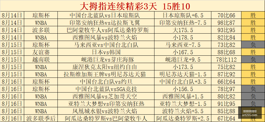 男篮世预赛,前瞻,芬兰对决瑞,百家乐在线官方网站,线上百家乐,百家乐游戏,真人百家乐,百家乐技巧,百家乐策略,在线赌场,网络博彩,线上赌场