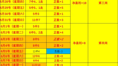 2026攻略连续8周稳中求胜，必胜策略大